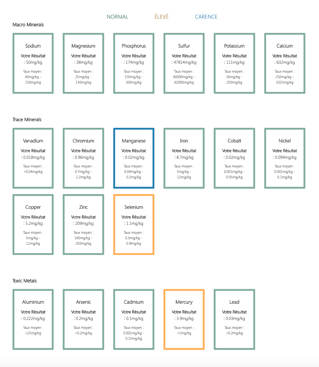 Kit d'Analyse des Métaux Lourds