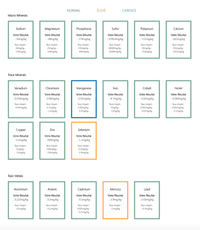 Thumbnail for Kit d'Analyse des Métaux Lourds